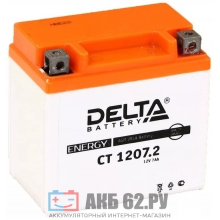 ���� ����������� Delta CT1207.2