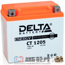 ���� ����������� Delta CT 1205