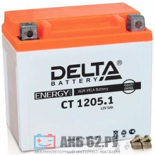 ���� ����������� Delta CT 1205.1